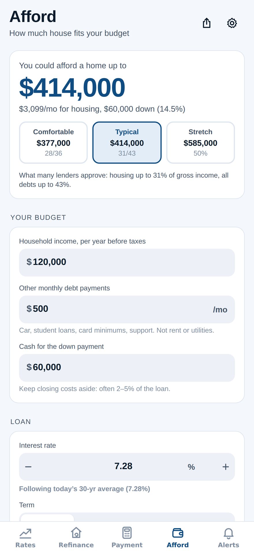 The Afford tab: the highest home price the budget allows, at comfortable, typical and stretch limits, with the monthly housing cost and the down payment, above the income, debts and cash for a down payment