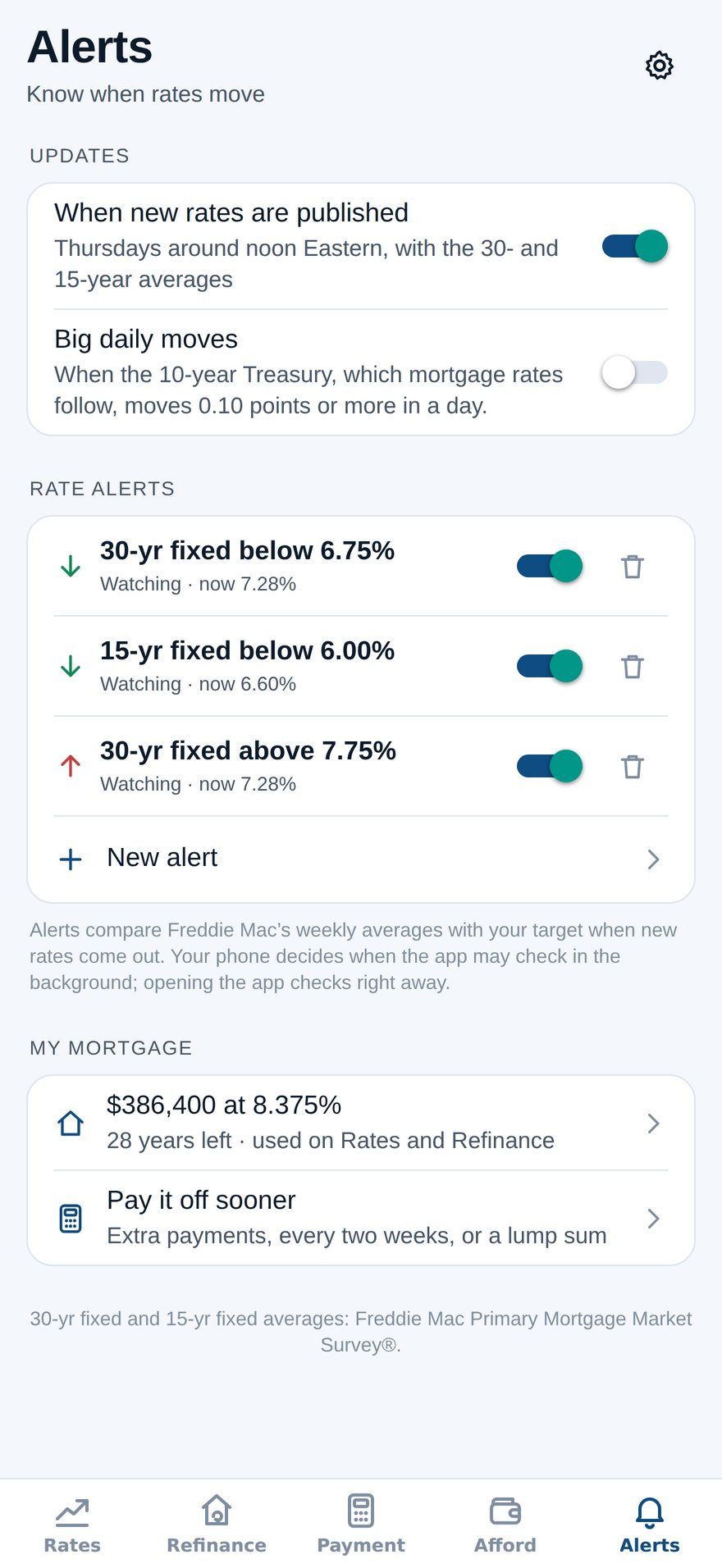 The Alerts tab: the weekly update switched on, three rate alerts on the 30- and 15-year averages with their targets, a button for a new alert, and a saved mortgage